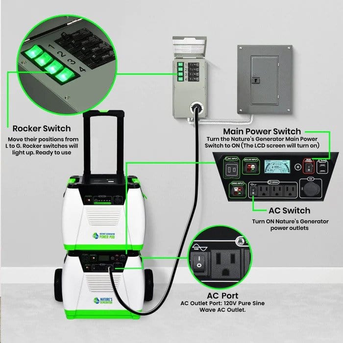 Nature's Generator Power Transfer Kit