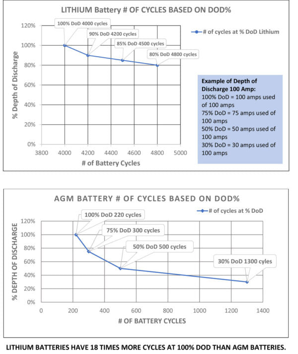 Aims Power Lithium Battery 300Ah 3.84 kW with Wake Up, Heater & BT Monitoring 12V LiFePO4