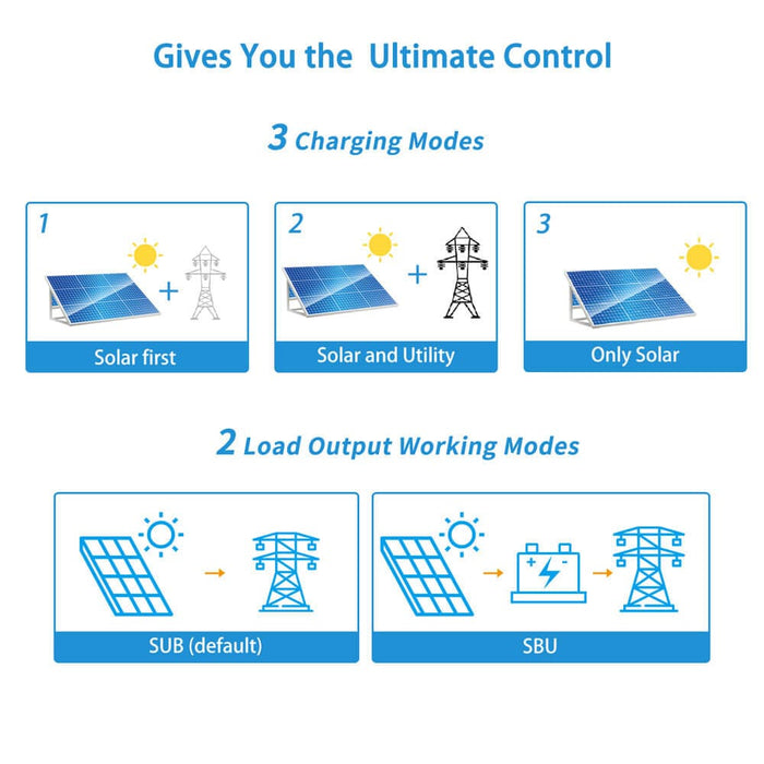 SunGold Power 6000W 48V Hybrid Split Phase Inverter