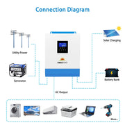 3000W 24H Connection Diagram