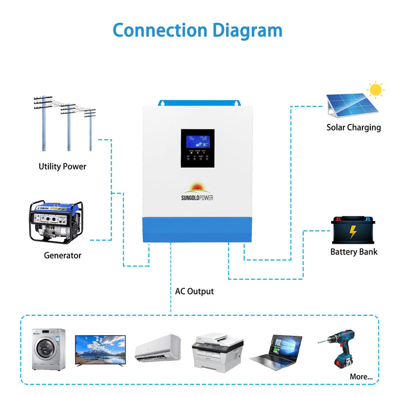 3000W 24H Connection Diagram