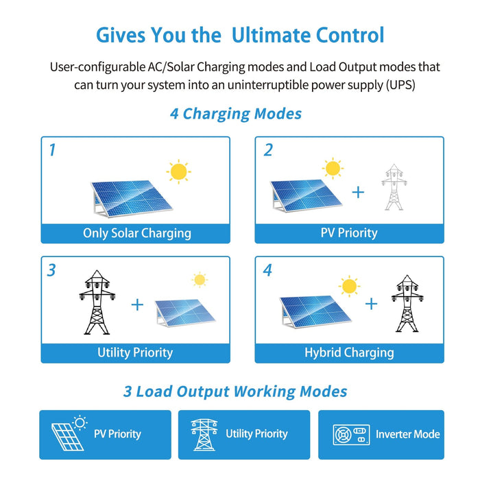 4 Charging Modules