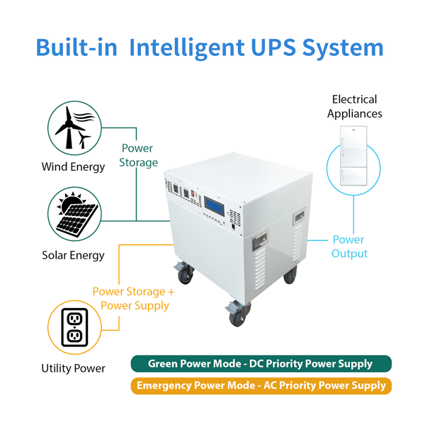 Automaxx 1500W Power Station