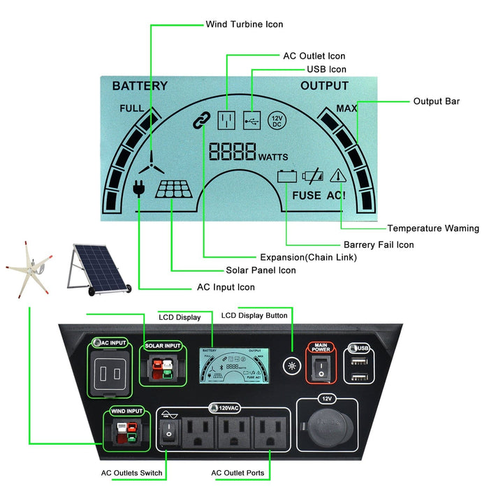 Nature's Generator Elite 3600W Platinum WE System Solar/Wind Kit