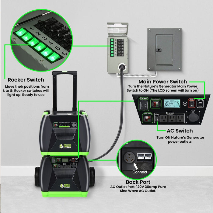 Nature's Generator Elite Power Transfer Switch Kit