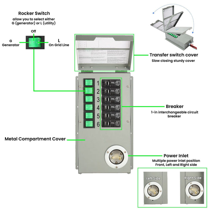 Nature's Generator Elite 3600W Platinum 3600W PE System Solar Power Transfer Kit
