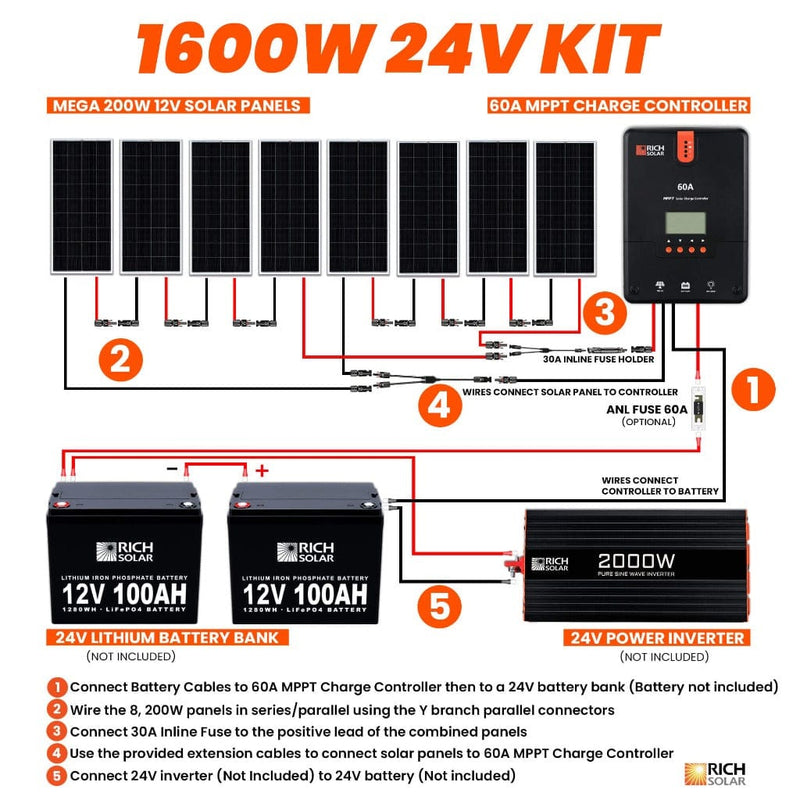 Rich Solar 1600W Solar Kit
