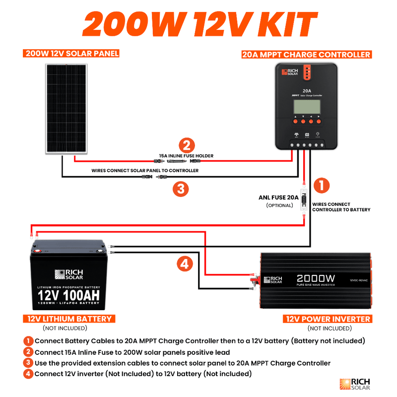Rich Solar 200W 12V Solar Kit