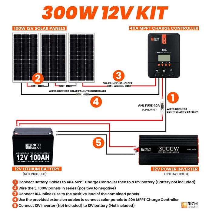 Rich Solar 300W Solar Kit