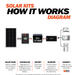 Rich Solar 300W Solar Kit Diagram