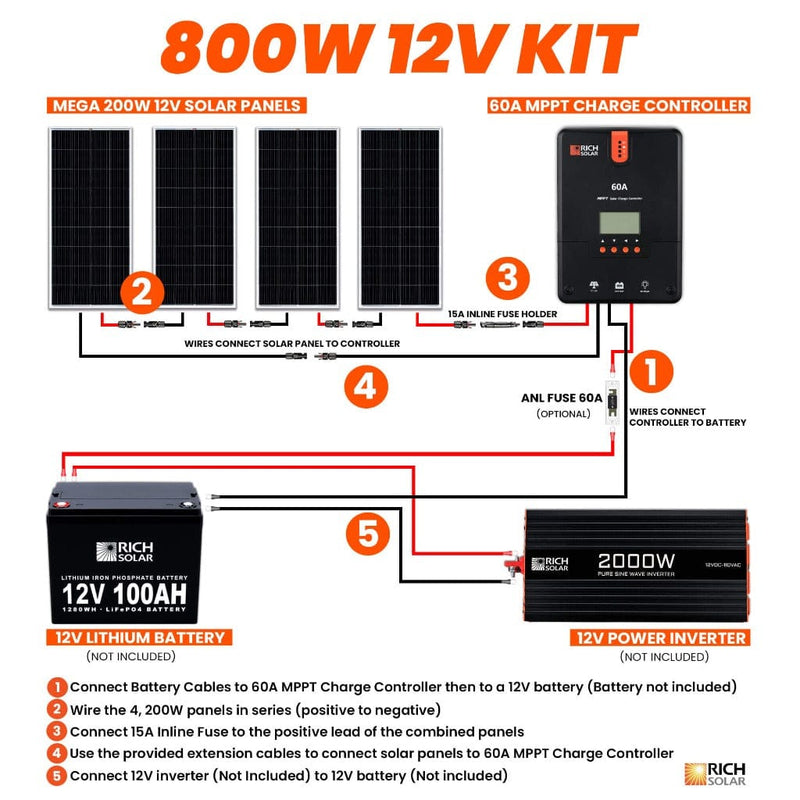 Rich Solar 800W 12V Solar Kit