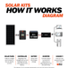 Rich Solar 800W Solar Kit Diagram