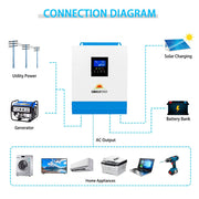 Solar Inverter Connection Diagram