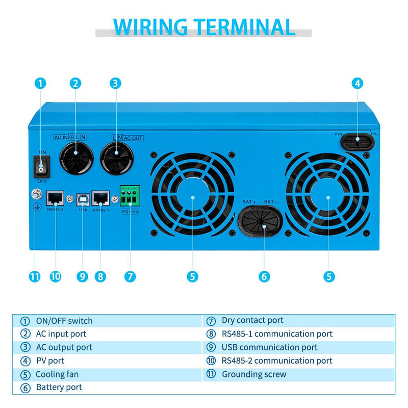 Solar Inverter Wiring Terminal