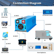 SunGold Power 4000W Diagram