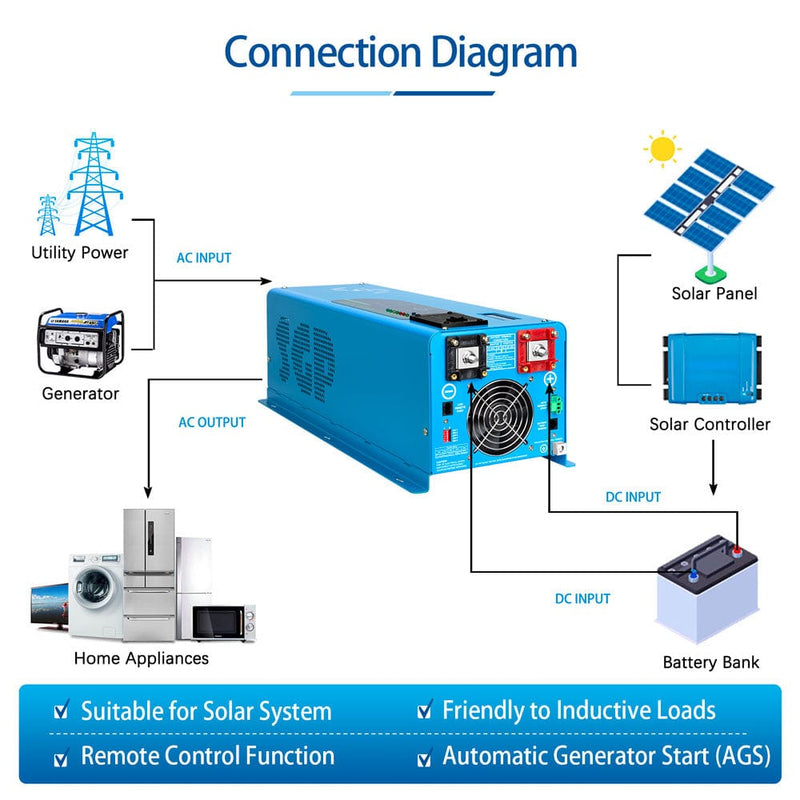SunGold Power LFP Series Low Frequency Inverter Connection Chart