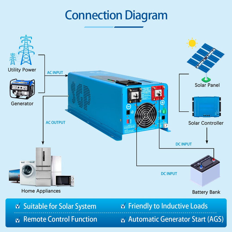 SunGold Power LFP Series Low Frequency Inverter Chart