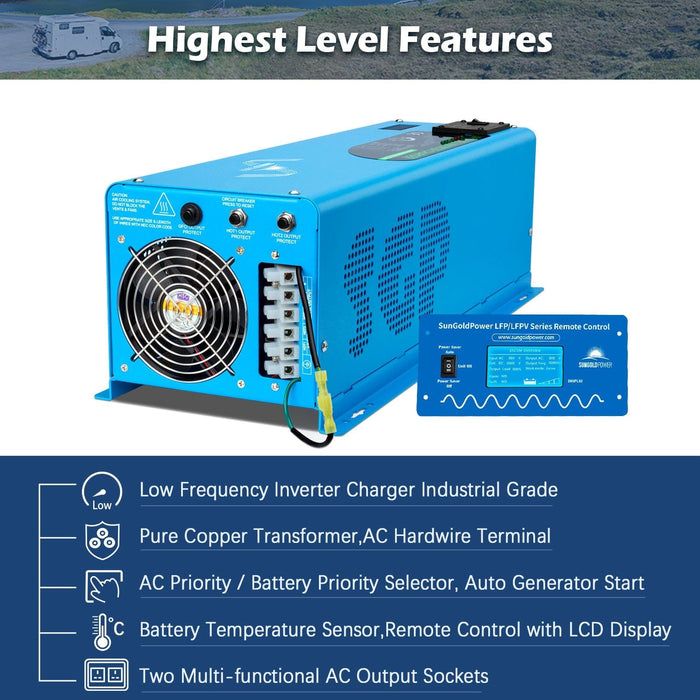 SunGold Power Highest Level Features