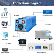 SunGold Power 4000W DC 24V Low Frequency Split Phase Inverter connection diagram