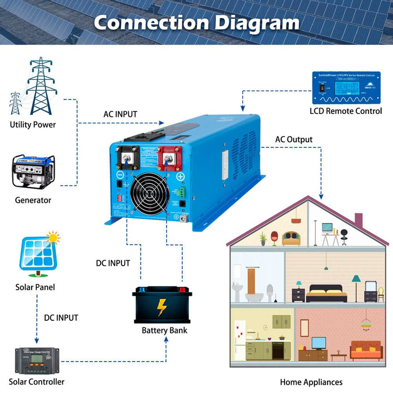 SunGold Power 6000W Wave Inverter Charger Connection Chart