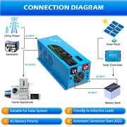 inverter connection diagram