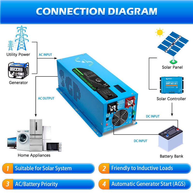 inverter connection diagram